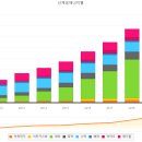 국제에너지 태양광발전소 이미지