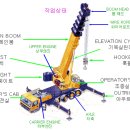 크레인의 명칭 이미지