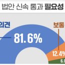 한국식 나이서열 문화 사라질까? “일상생활 만 나이 원해” 86% 이미지