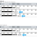 구미퍼스널트레이닝웰라인휘트니스 이미지