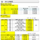 안중역 이안아파트(현덕면 인광리 건설) 분양가액과 옵션비용 이미지