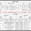 부동산 세금정리 - 재산세 세율 및 계산법 이미지