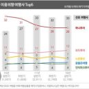 세종관광여행사 이미지