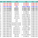 충북약사신용협동조합 이미지