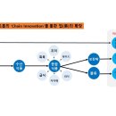 참치어장 이미지