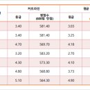 신한대학교 이미지