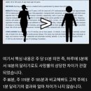 하루 10분 달리기의 효과 이미지