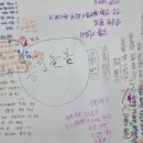 병원동행매니저 자격과정 이미지