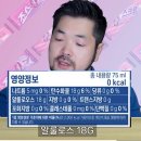 당뇨환자가 죠스바 제로 먹었을때 혈당 추이 이미지