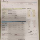 에스앤비한의원 이미지