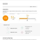 골드건강관리 이미지