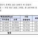 강릉초병설유치원 이미지