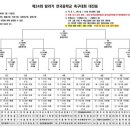 2023 제24회 탐라기 대진표 이미지