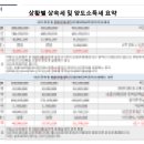 김홍규부동산