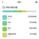 부부생필품 유통 | 생활비 아끼기 짠테크 :: 식비 아끼는 방법 5가지