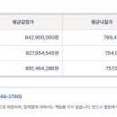 고덕로 61길 이미지