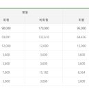 서부골프 이미지