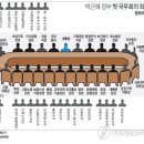 ＜그래픽＞ 박근혜 정부 첫 국무회의 좌석배치도 이미지