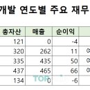 삼승 톱데일리