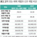 한국의 재벌 비교:‘재벌의 흥망’ 어디서 갈렸나 -한겨레 3/2 이미지