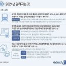 2024년 달라지는 부동산제도 이미지