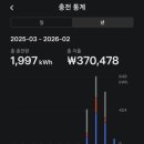 Y짐 | 테슬라 모델 Y 차박 후기 | 출고 후 두 달, 7000km 여행하며 느낀 장점