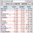 삼목종합전자 | 2018년 5월 31일 상한가와 급등주 그리고 주식 정보