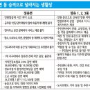 대부분 맞는 말인데.. 오버와 비약이 심하네요..~~ 이미지