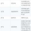 에스엠항공여행