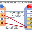 이ㆍ수관회사 모두 취급하는 상품만 실물이전 가능 이미지