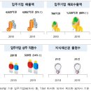 환경산업연구단지
