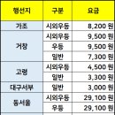 현풍공영버스정류장 이미지