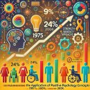 긍정심리와 장애: 새로운 패러다임의 교차, 장애인 삶의 질을 높이는 길**긍정심리학(Positive Psychology)**과 장애는 이미지