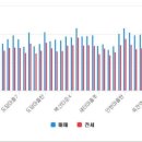 조은아이뷰공인중개사사무소 이미지