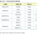 신재규 | GLP-1 유사체 당뇨약 다이어트주사 위고비 삭센다 트루리시티 바이에타 빅토자 원리