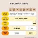 초등 한국사 이미지