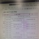 강원도농업기술원 미래농업교육원 네이버블로그