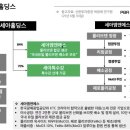 세계로종합상사 이미지