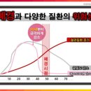 폐경 Menopause 건강증진, 여성질환 이미지