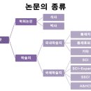 논문 및 학술지 ... 논문종류 이미지