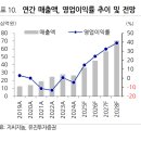 유진산전
