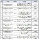 (주)경보제약 이미지