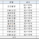 보행자전용도로 3-341 이미지