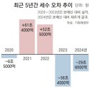 9월 27일(금) 50대 말 노총각에게 주례를 의뢰를 받고 쓰는 글 이미지