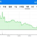 윌트레이딩 이미지