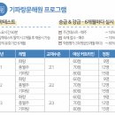 기파랑문해원대구시지원학원 | 기파랑 문해원 입학 시험 난이도, 초등부터 대비하는 이유