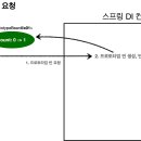 스코프 티스토리