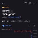 어제 상한가였던 황천당제약 근황 이미지