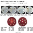 구강농산
