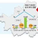 제주땅 쓸어담은 왕서방, 수도권 아파트·빌딩 ‘쇼핑중’ (北上하는 차이나머니) 이미지